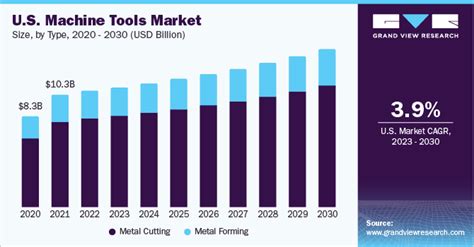 metal fabrication industry graph 2016|metal machining market.